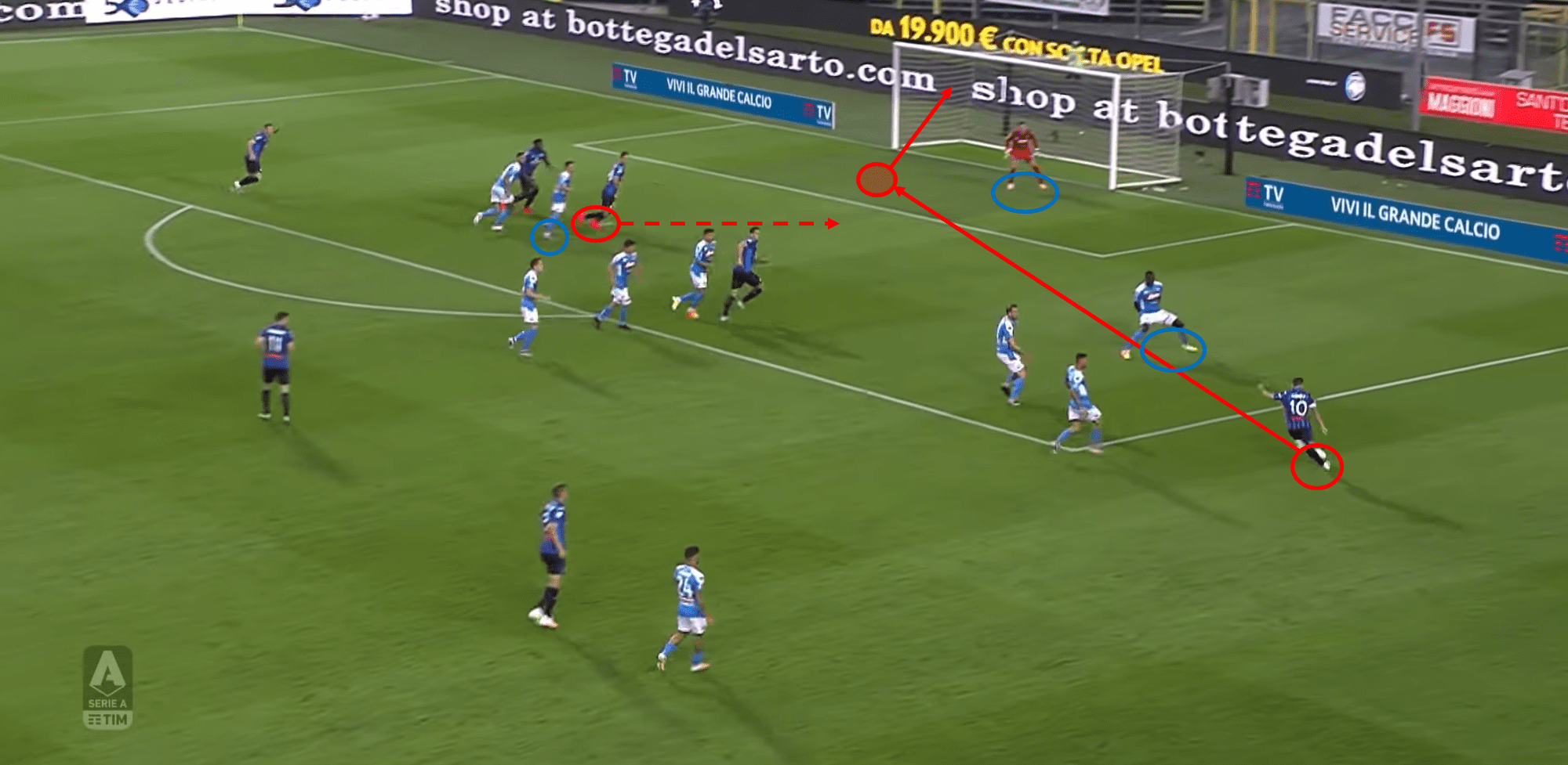 Serie A 2019/20: Atalanta vs Napoli – tactical analysis - tactics