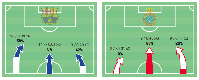 La Liga 2019/20: Barcelona vs. Espanyol - tactical analysis tactics