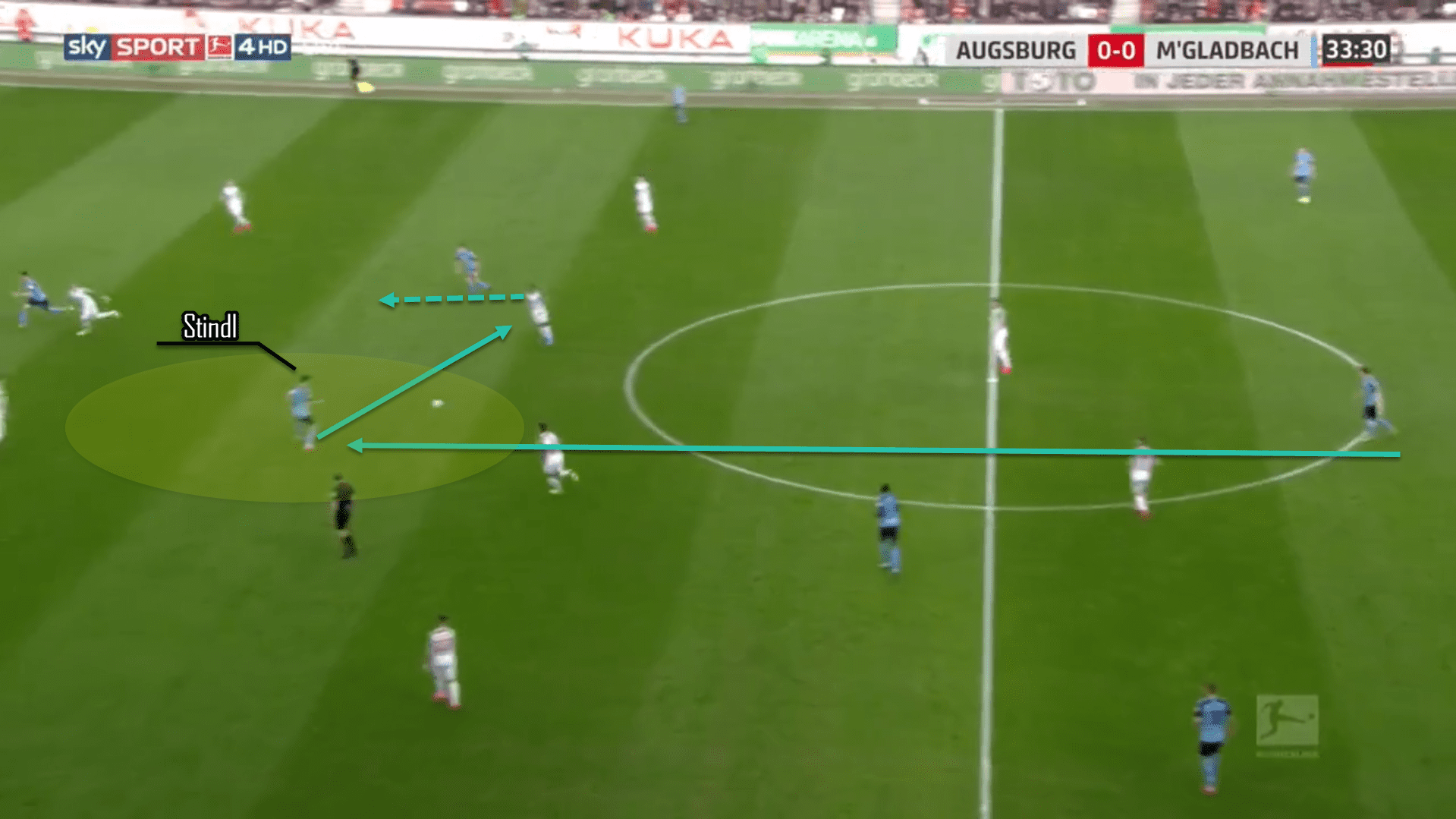 Lars Stindl 2019/20 - scout report tactical analysis tactics