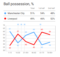 Premier League 2019/20: Manchester City vs Liverpool- tactical analysis tactics