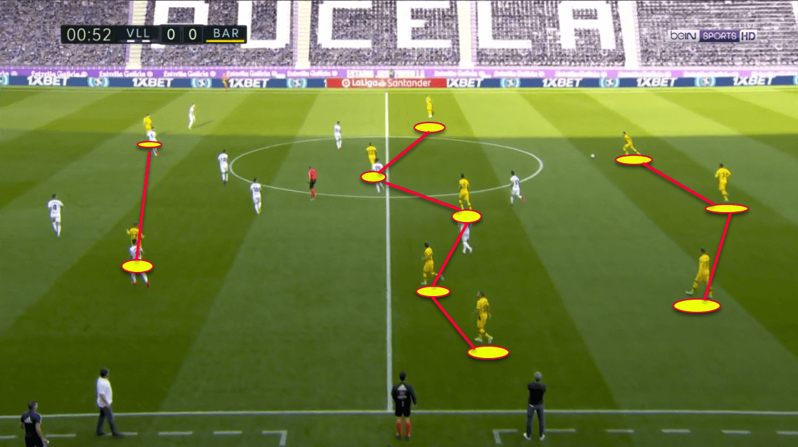 La Liga 2019/20: Real Valladolid vs. Barcelona - tactical analysis tactics