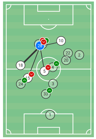 La Liga 2019/20: Real Valladolid vs. Barcelona - tactical analysis tactics