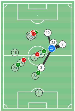 La Liga 2019/20: Real Valladolid vs. Barcelona - tactical analysis tactics