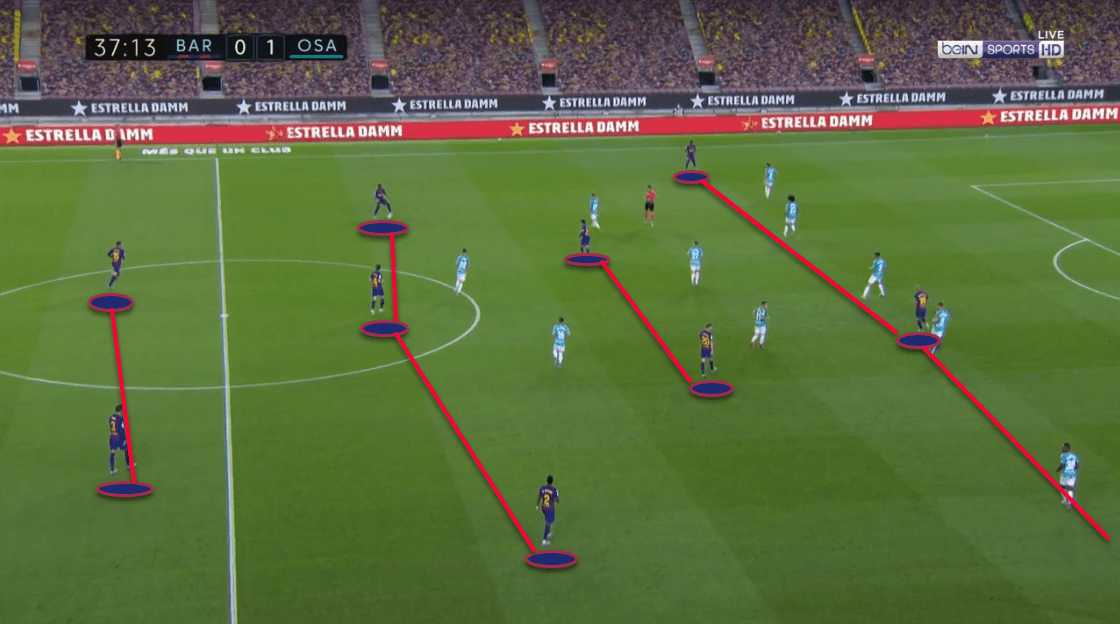 La Liga 2019/20: Barcelona vs. Osasuna - tactical analysis tactics