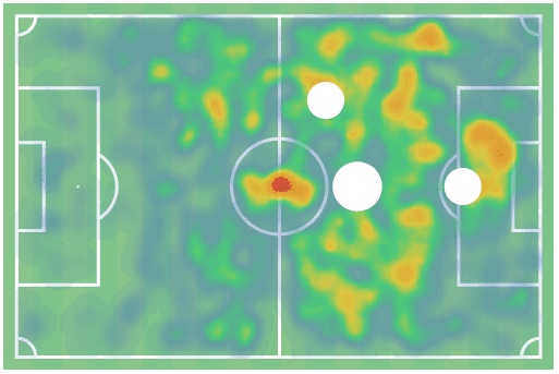 Christoph Baumgartner 2019/20 - scout report tactical analysis tactics