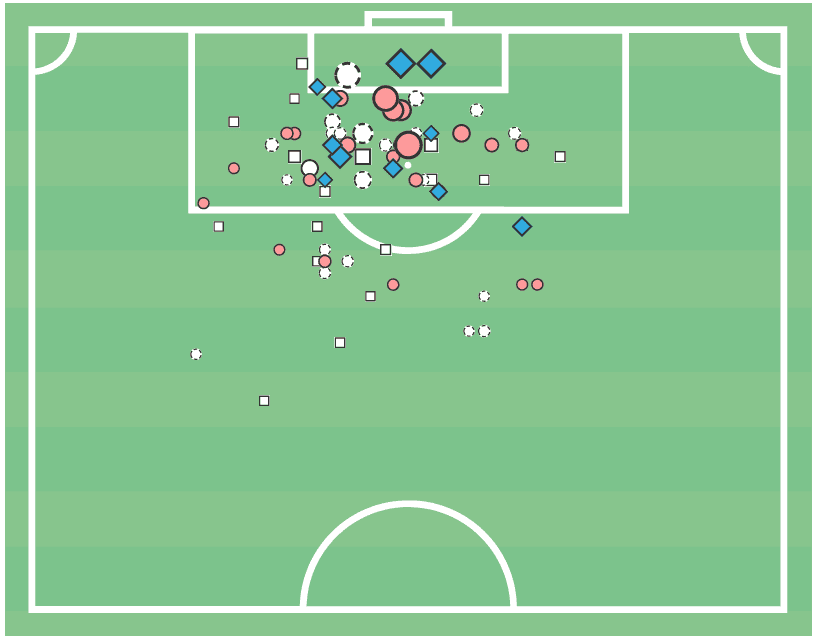 Christoph Baumgartner 2019/20 - scout report tactical analysis tactics