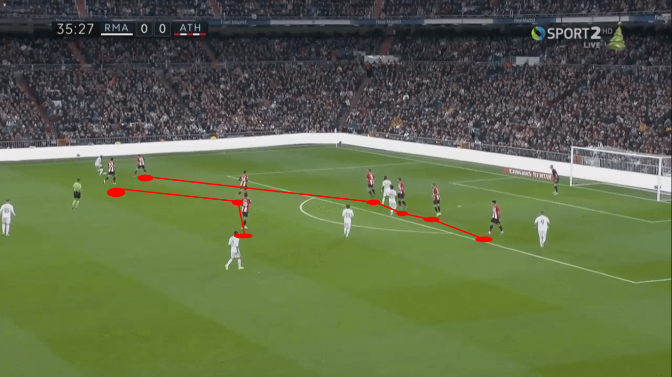 La Liga 2019/20: Athletic Club vs Real Madrid – tactical preview tactics