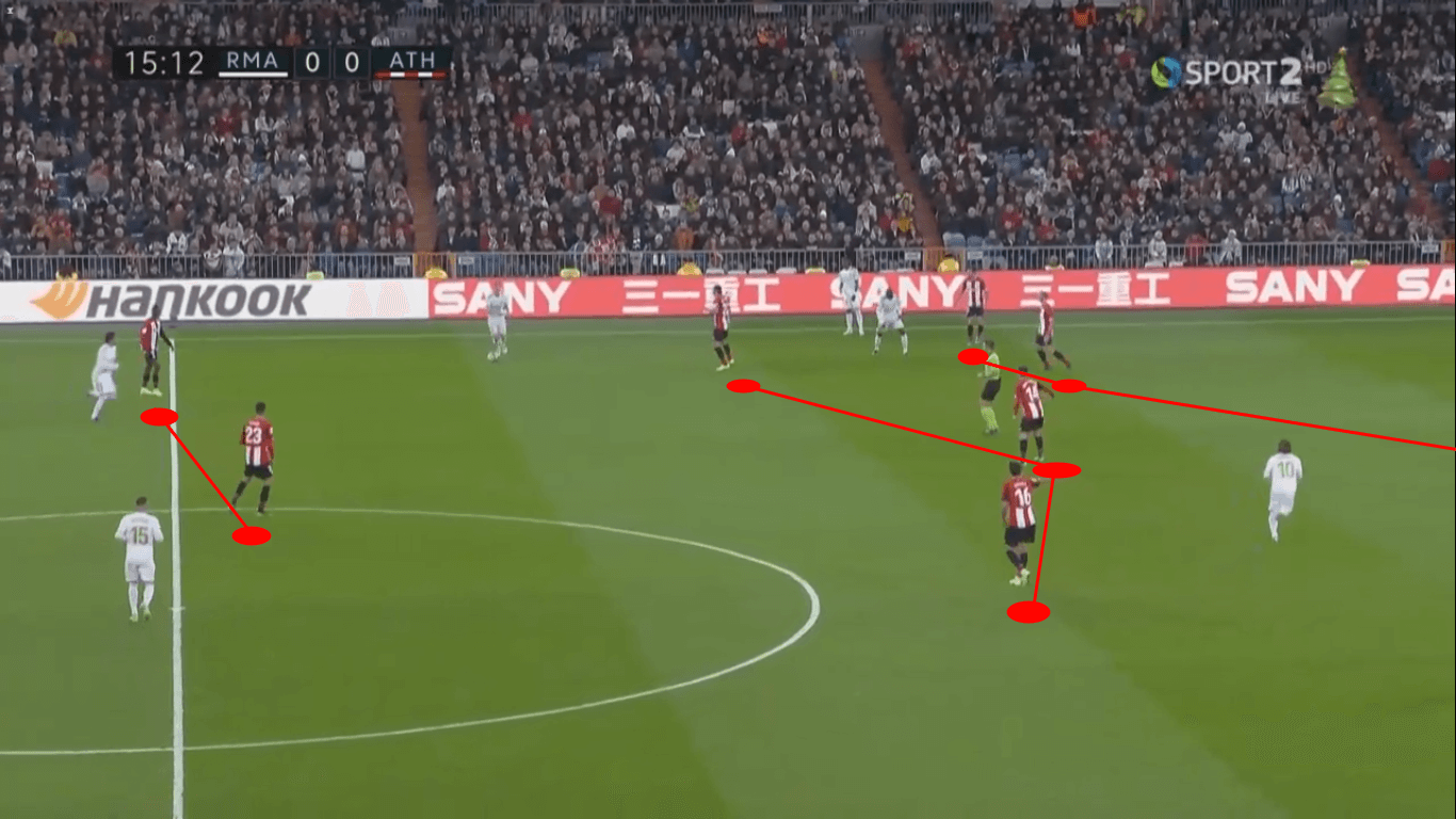 La Liga 2019/20: Athletic Club vs Real Madrid – tactical preview tactics