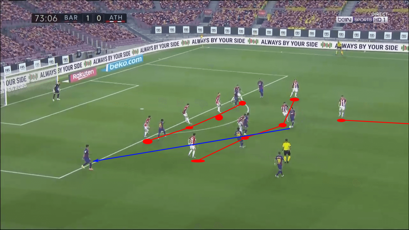 La Liga 2019/20: Athletic Club vs Real Madrid – tactical preview tactics