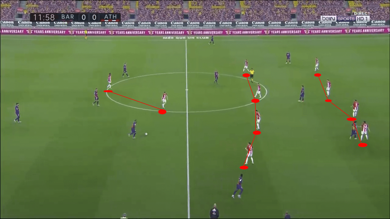 La Liga 2019/20: Athletic Club vs Real Madrid – tactical preview tactics