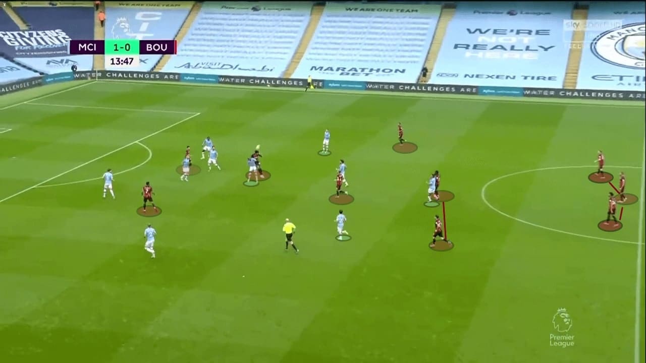 Premier League 2019/20: Manchester City vs Bournemouth - tactical analysis tactics