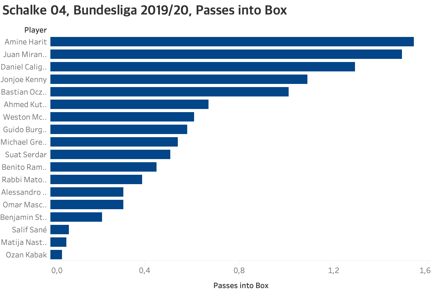 What's going on at Schalke 04? - team analysis - tactical analysis tactics