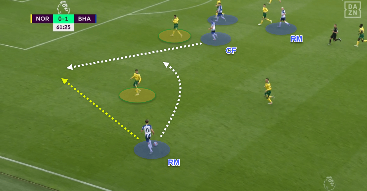 Premier League 2019/20: Norwich v Brighton & Hove Albion - tactics