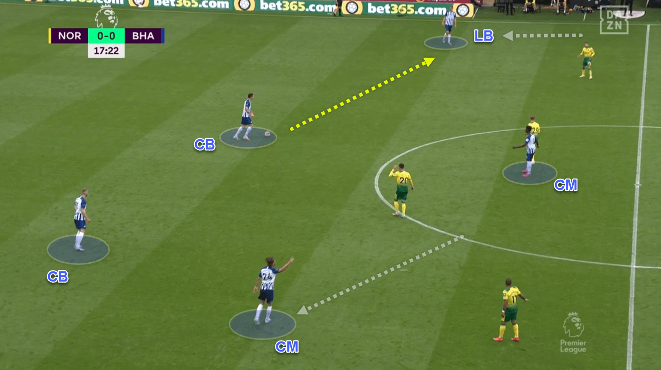 Premier League 2019/20: Norwich v Brighton & Hove Albion - tactics