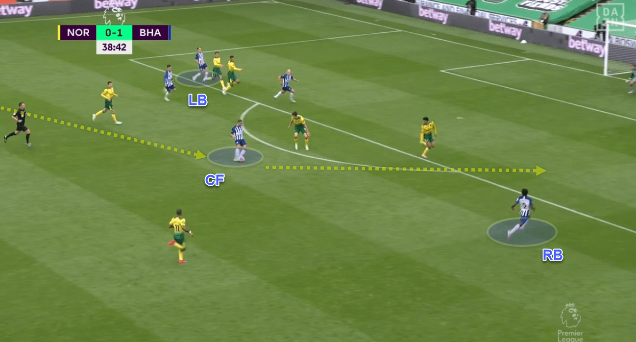 Premier League 2019/20: Norwich v Brighton & Hove Albion - tactics