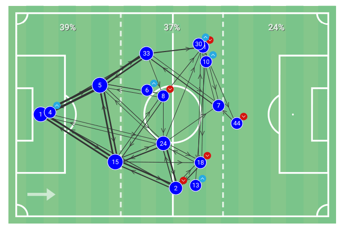 Premier League 2019/20: Norwich v Brighton & Hove Albion - tactics