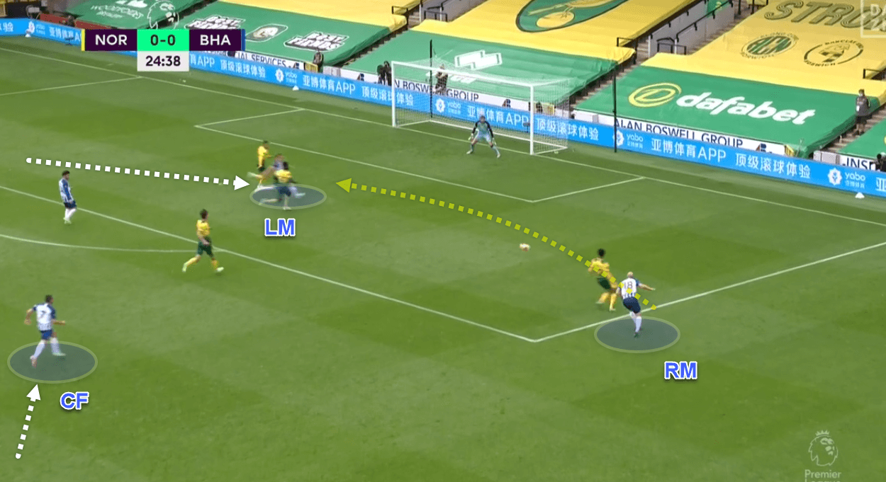 Premier League 2019/20: Norwich v Brighton & Hove Albion - tactics