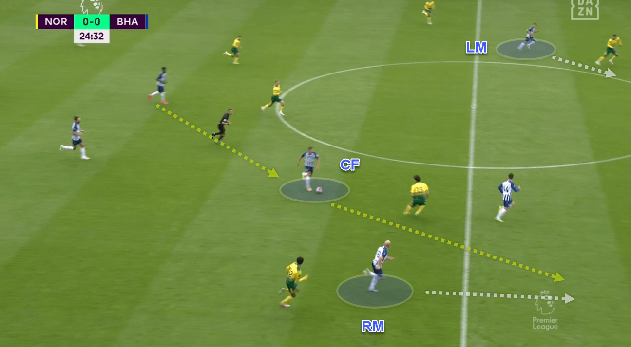 Premier League 2019/20: Norwich v Brighton & Hove Albion - tactics