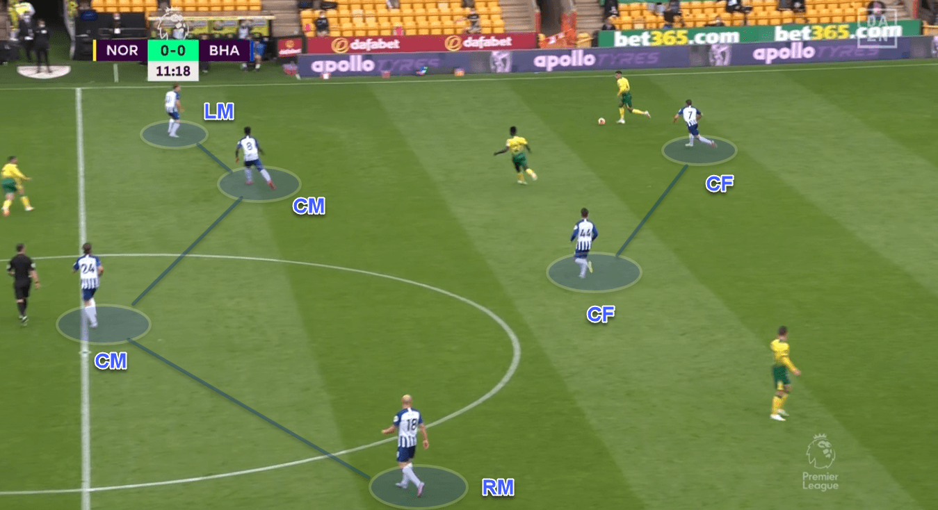 Premier League 2019/20: Norwich v Brighton & Hove Albion - tactics