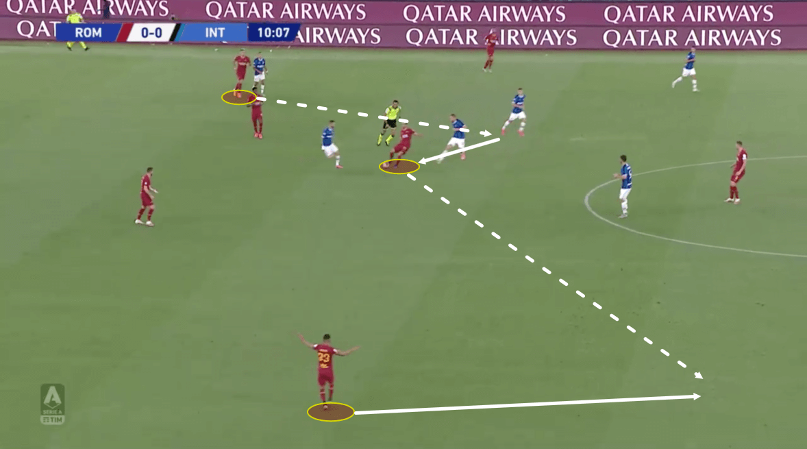 Serie A 2019/20: Roma vs Inter – tactical analysis