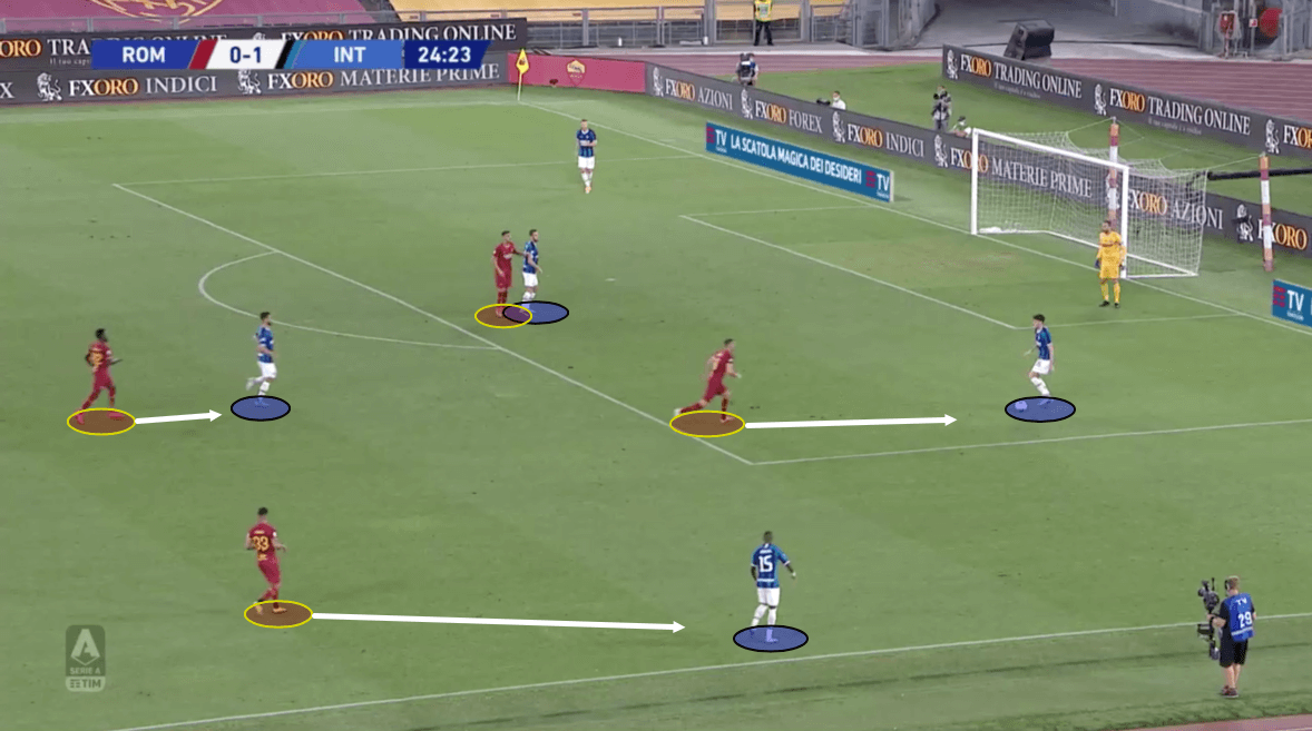 Serie A 2019/20: Roma vs Inter – tactical analysis