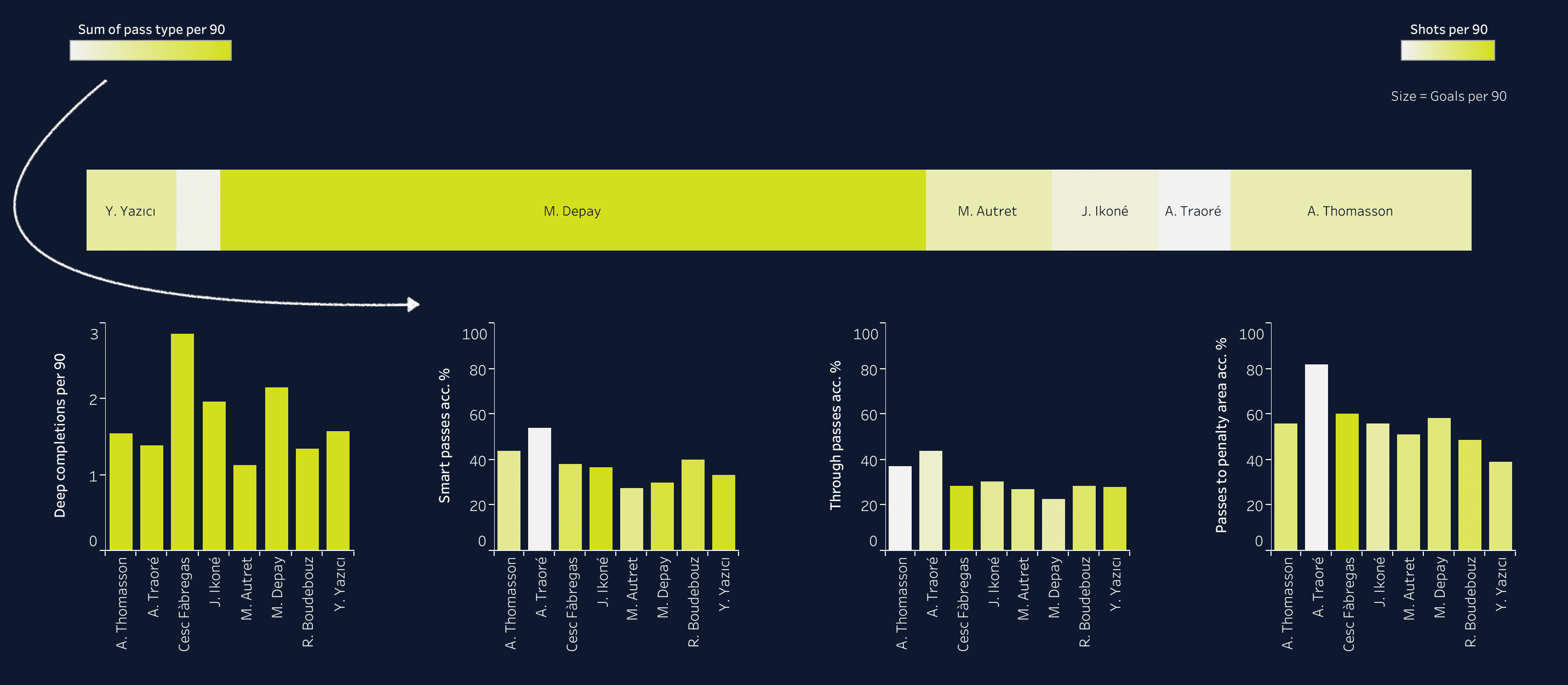 Building a team with Ligue 1 players that could challenge PSG - data analysis statistics