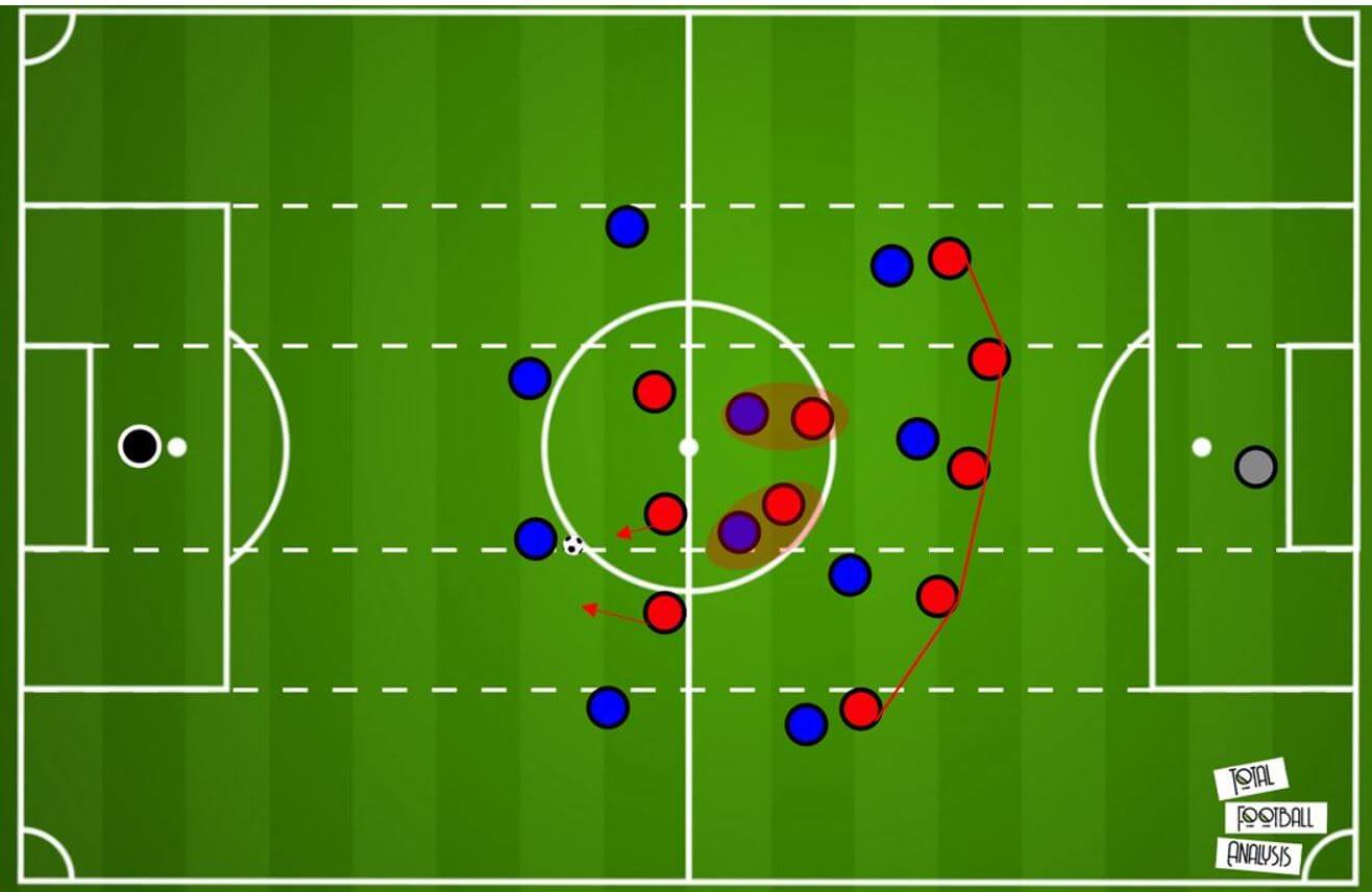 Coaching: Developing a game plan and coaching sessions to play Bayern Munich tactical analysis tactics