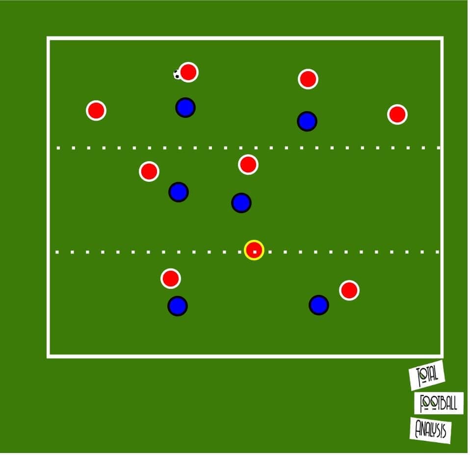 Coaching: Developing a game plan and coaching sessions to play Bayern Munich tactical analysis tactics