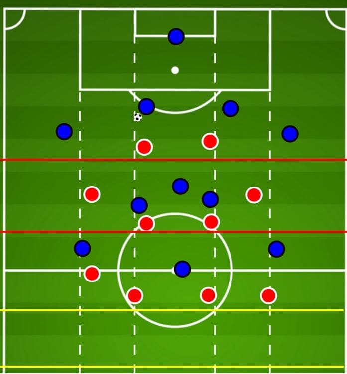 Coaching: Developing a game plan and coaching sessions to play Bayern Munich tactical analysis tactics