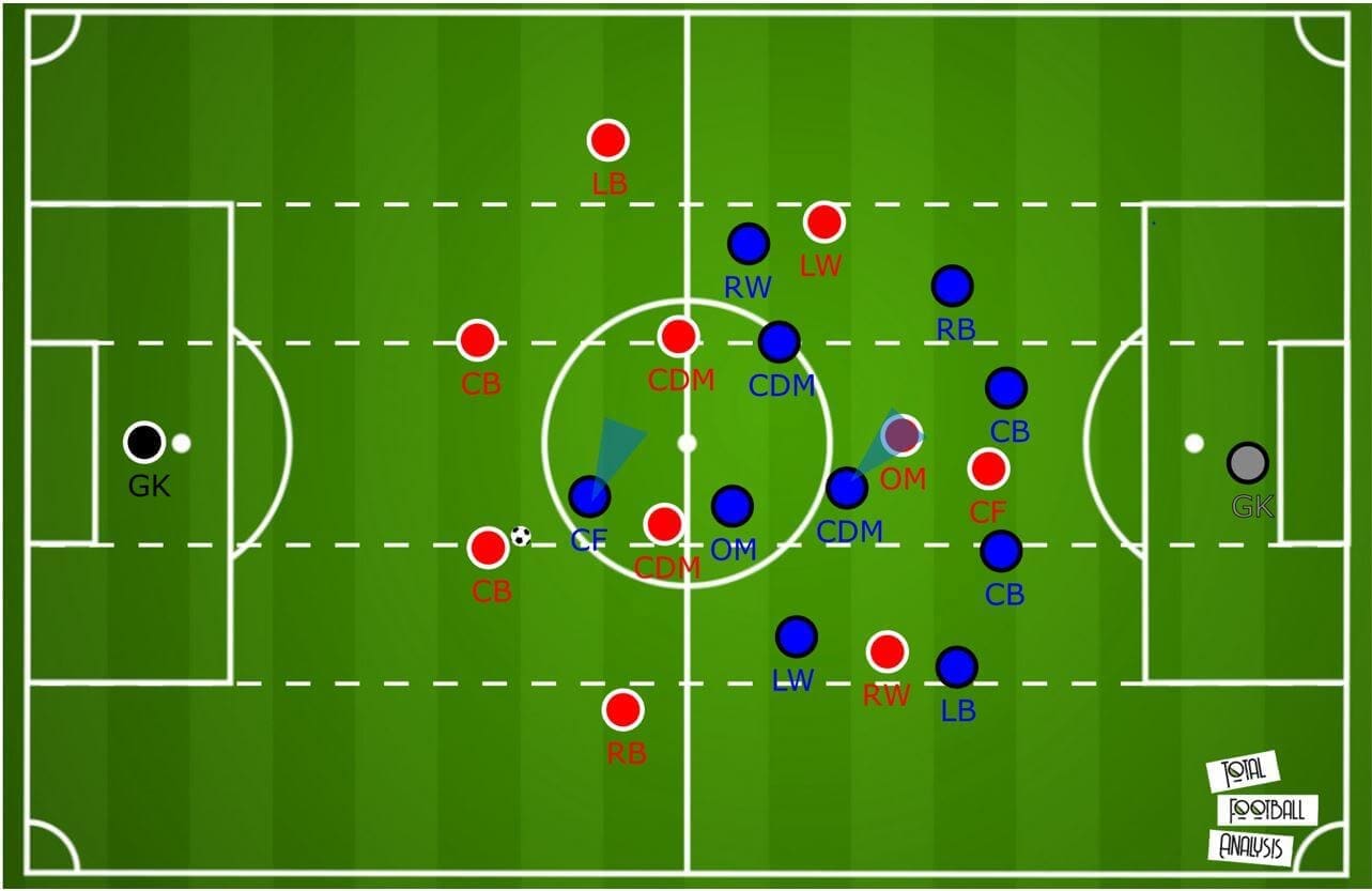 Coaching: Developing a game plan and coaching sessions to play Bayern Munich tactical analysis tactics