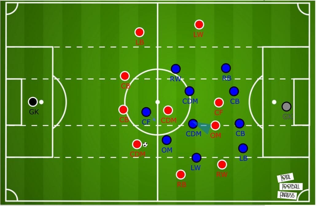  Coaching: Developing a game plan and coaching sessions to play Bayern Munich tactical analysis tactics