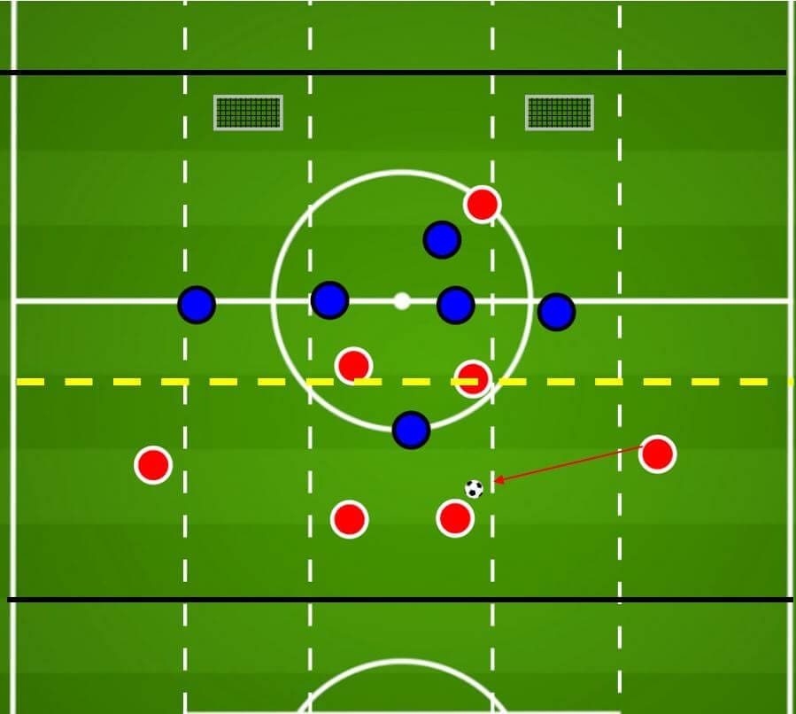  Coaching: Developing a game plan and coaching sessions to play Bayern Munich tactical analysis tactics