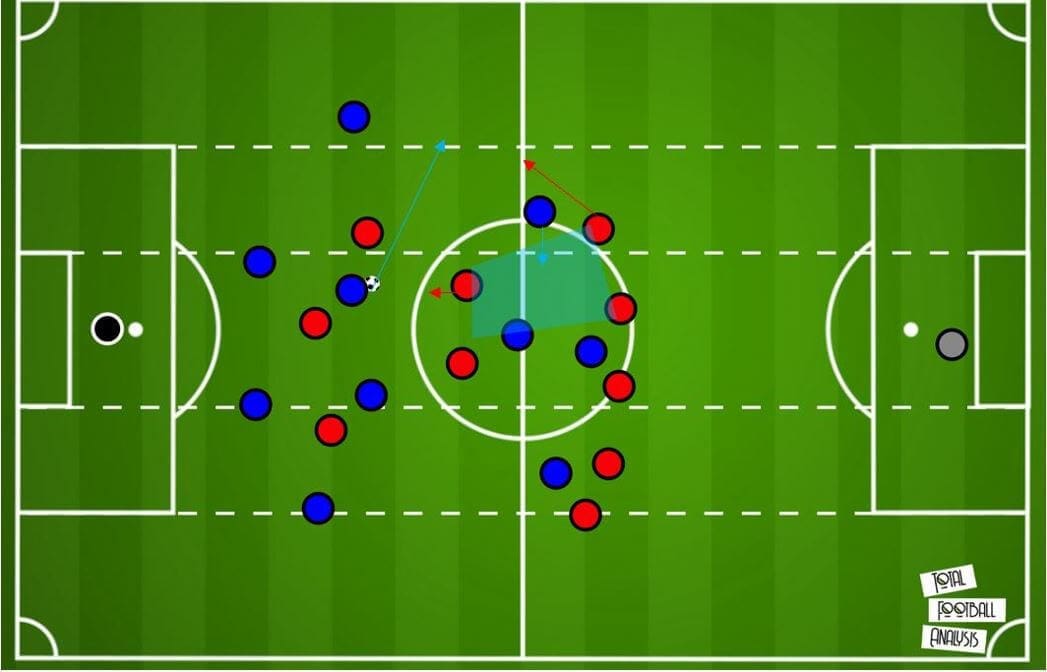 Coaching: Developing a game plan and coaching sessions to play Bayern Munich tactical analysis tactics