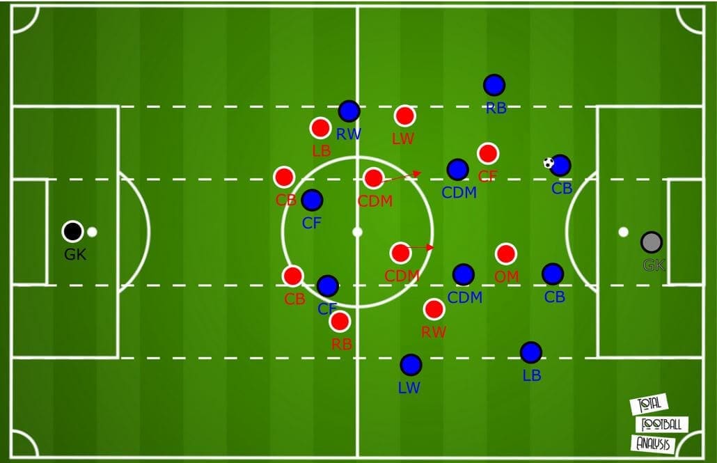  Coaching: Developing a game plan and coaching sessions to play Bayern Munich tactical analysis tactics