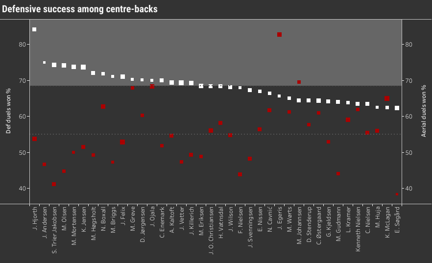 NordicBet Liga players ready for the next step (part 1) - data analysis statistics