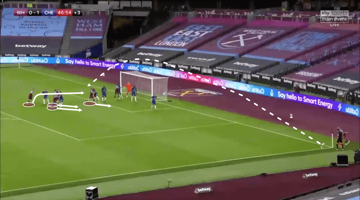 Premier League 2019/20: West Ham vs Chelsea – tactical analysis tactics