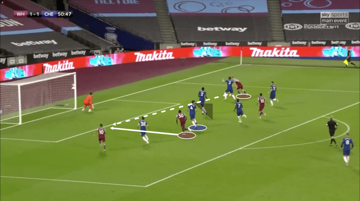 Premier League 2019/20: West Ham vs Chelsea – tactical analysis tactics