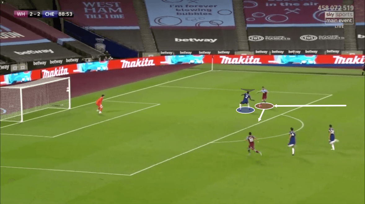 Premier League 2019/20: West Ham vs Chelsea – tactical analysis tactics