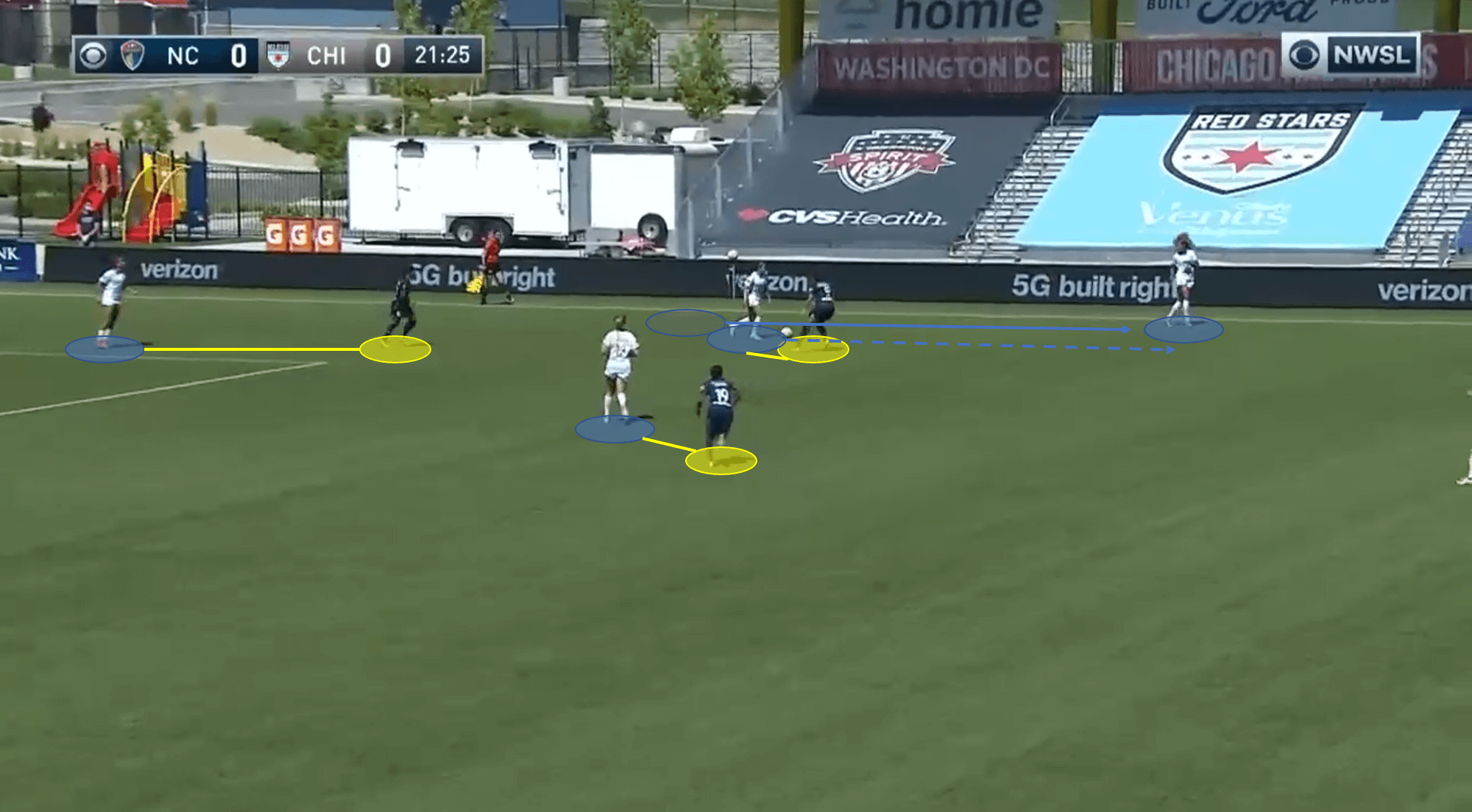 NWSL 2020: Chicago Red Stars vs North Carolina Courage - tactical analysis tactics