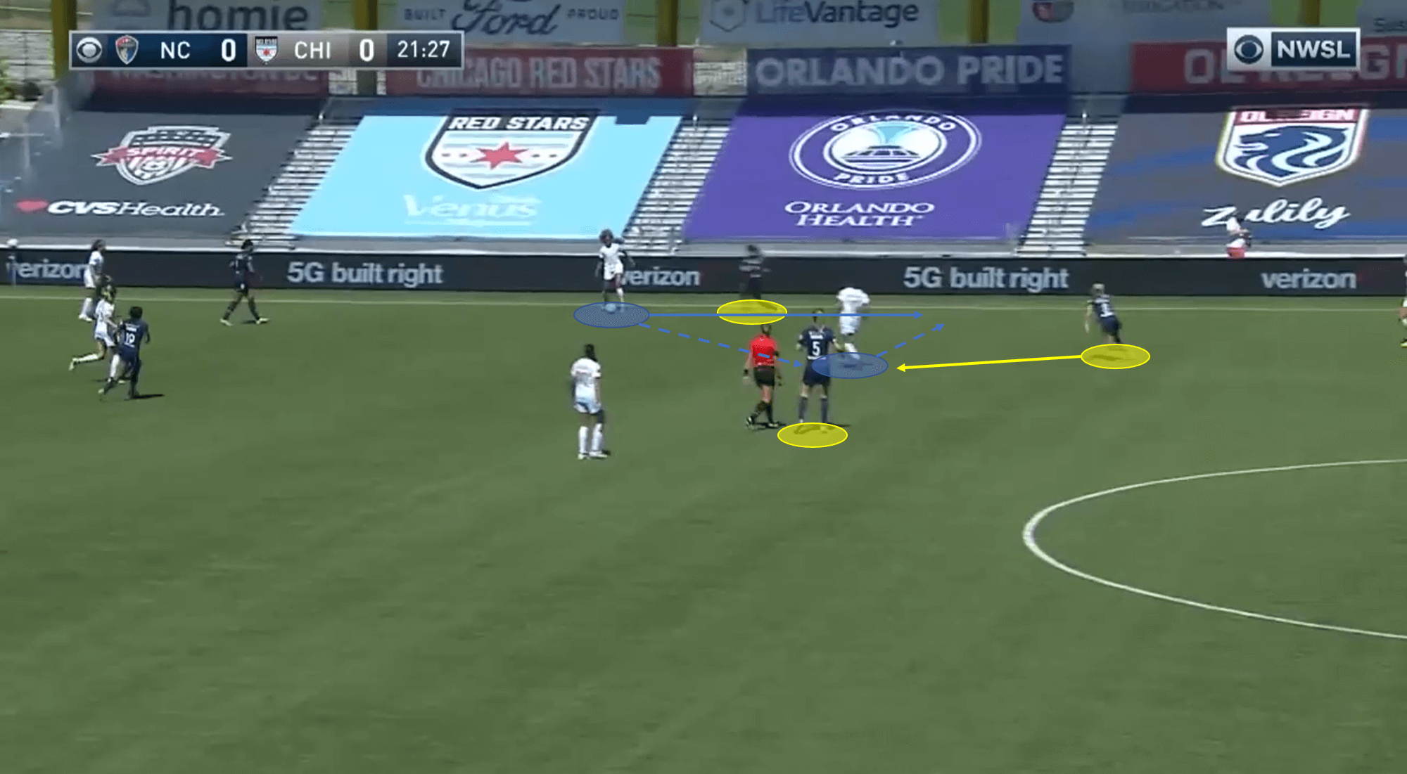 NWSL 2020: Chicago Red Stars vs North Carolina Courage - tactical analysis tactics