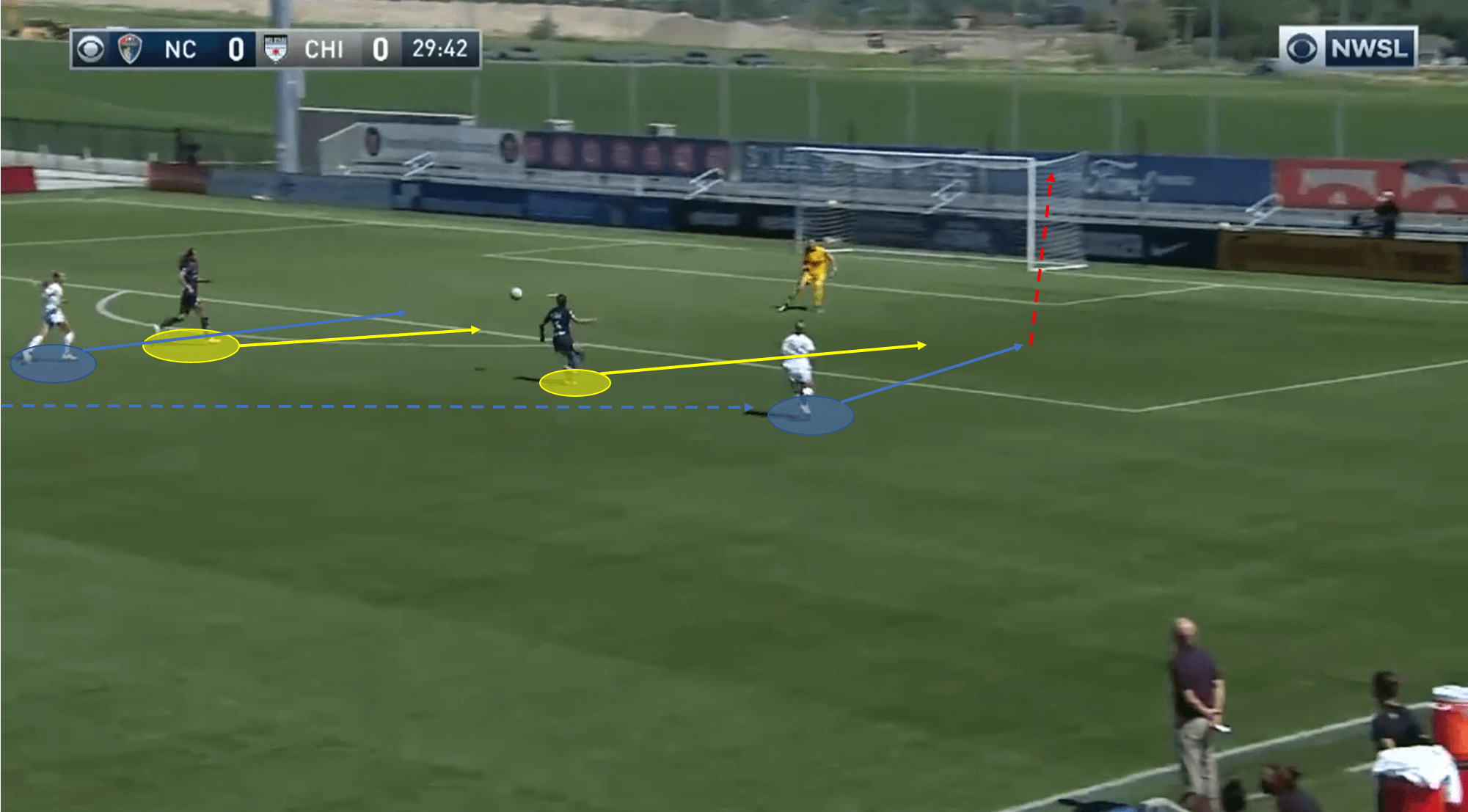 NWSL 2020: Chicago Red Stars vs North Carolina Courage - tactical analysis tactics