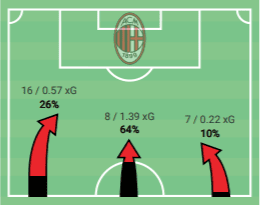 Serie A 2019/20: AC Milan vs Juventus – tactical analysis - tactics