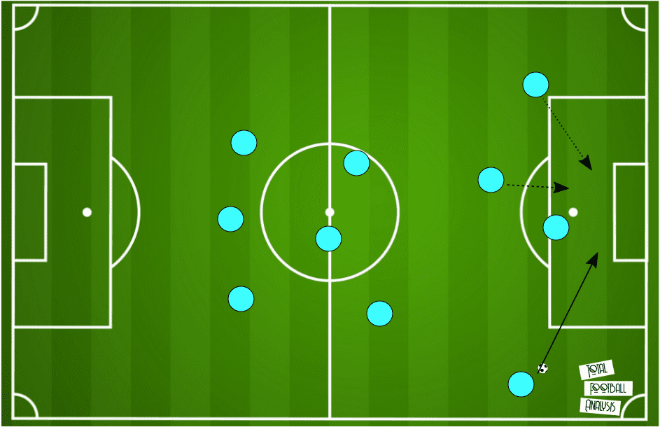 Chloe Kelly at Manchester City 2019/20 - scout report tactical analysis tactics