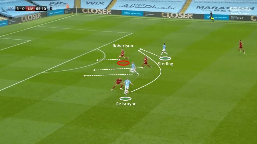 Premier League 2019/20: Manchester City vs Liverpool- tactical analysis tactics