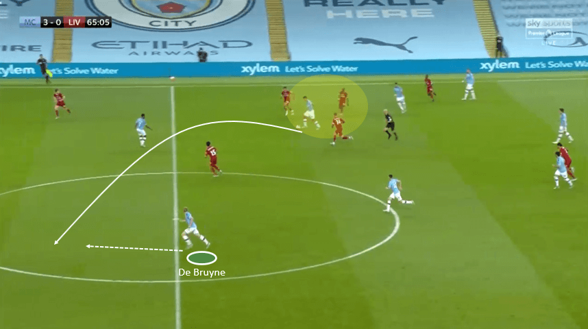 Premier League 2019/20: Manchester City vs Liverpool- tactical analysis tactics