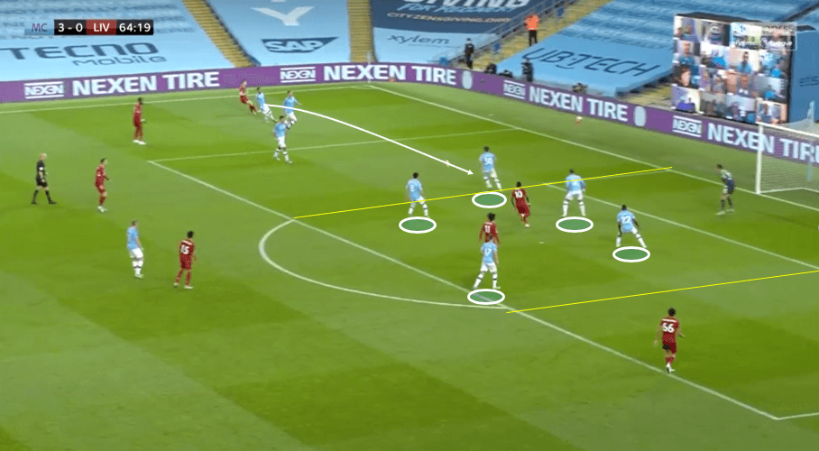 Premier League 2019/20: Manchester City vs Liverpool- tactical analysis tactics