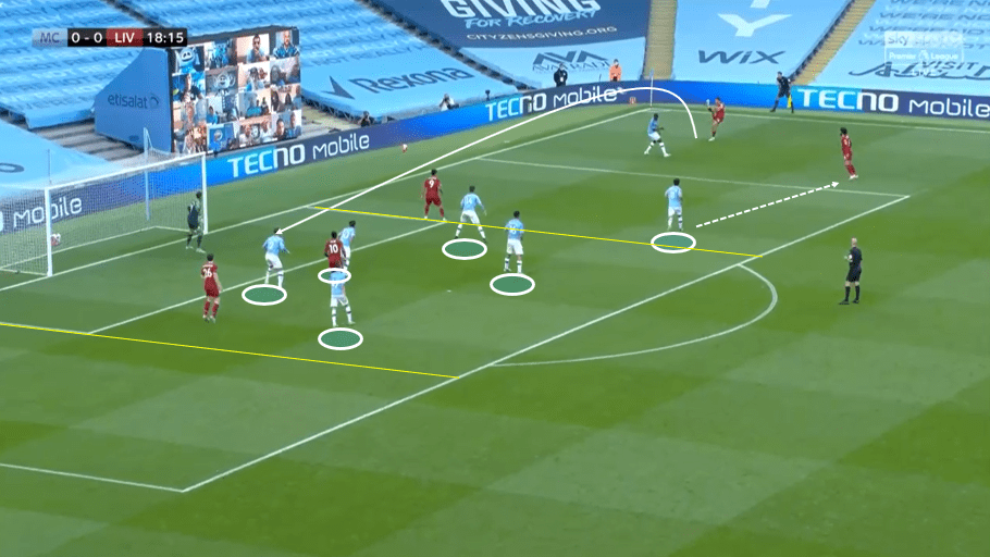 Premier League 2019/20: Manchester City vs Liverpool- tactical analysis tactics