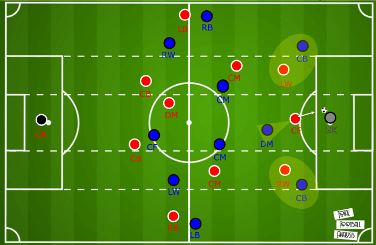 Premier League 2019/20: Manchester City vs Liverpool- tactical analysis tactics