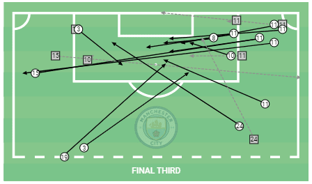 Chloe Kelly at Manchester City 2019/20 - scout report tactical analysis tactics