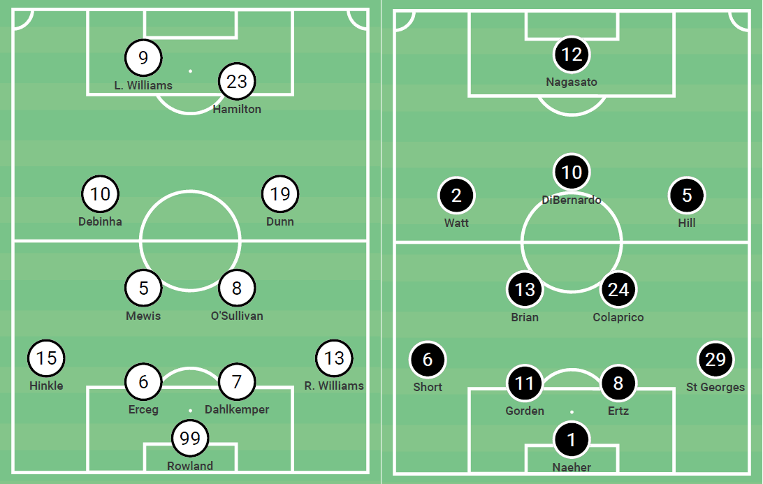 NWSL 2020: Chicago Red Stars vs North Carolina Courage - tactical analysis tactics